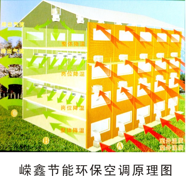環(huán)?？照{(diào)降溫原理